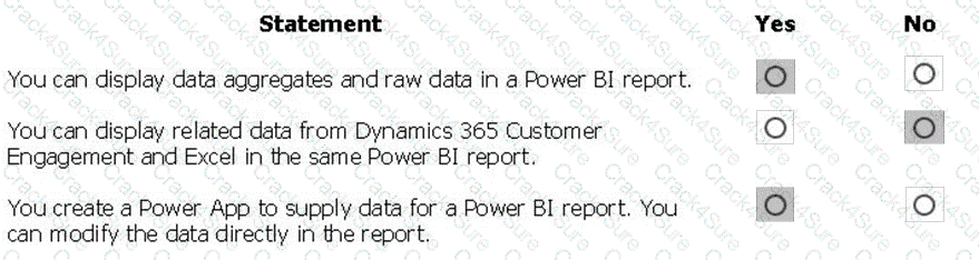 PL-900 question answer