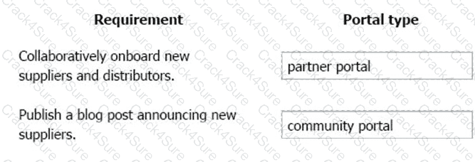 PL-900 question answer