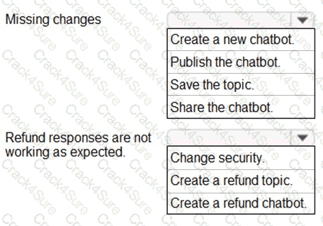PL-900 question answer