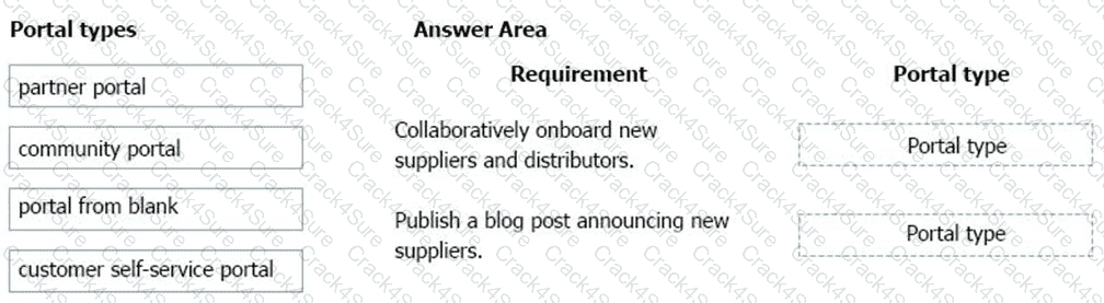 PL-900 question answer