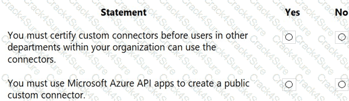 PL-900 question answer
