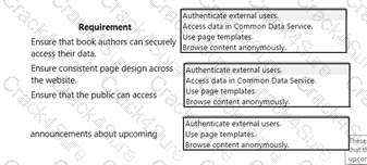 PL-900 question answer