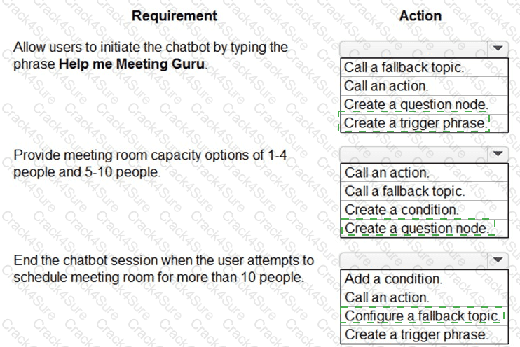PL-900 question answer