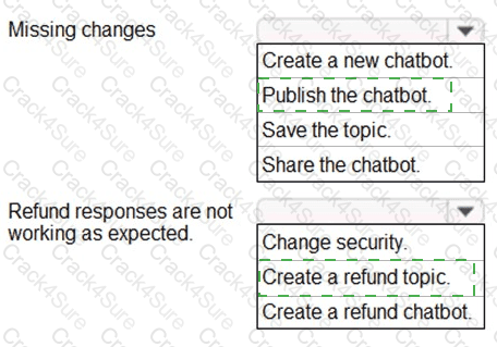 PL-900 question answer