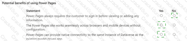 PL-900 question answer