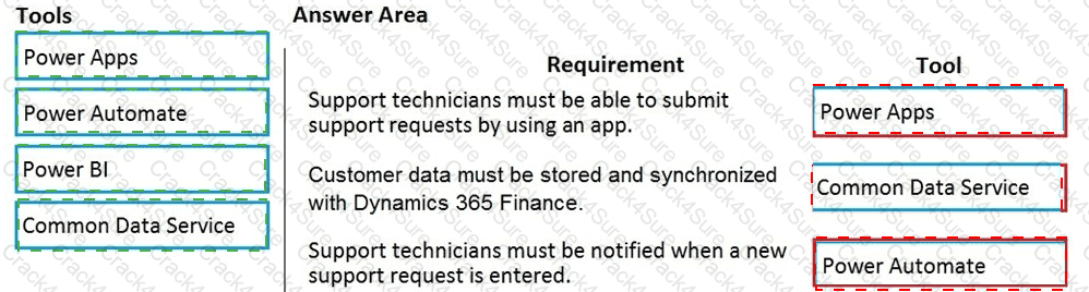 PL-900 question answer
