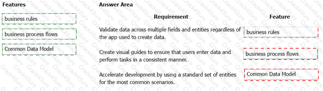 PL-900 question answer
