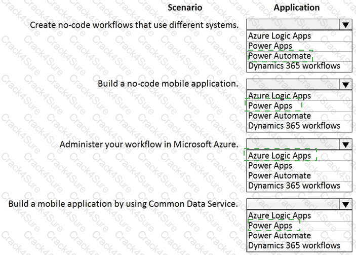 PL-900 question answer