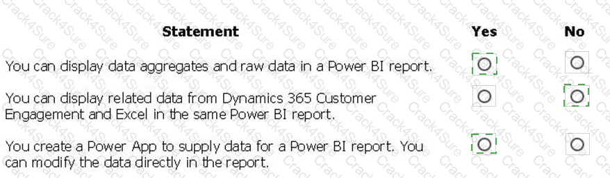 PL-900 question answer