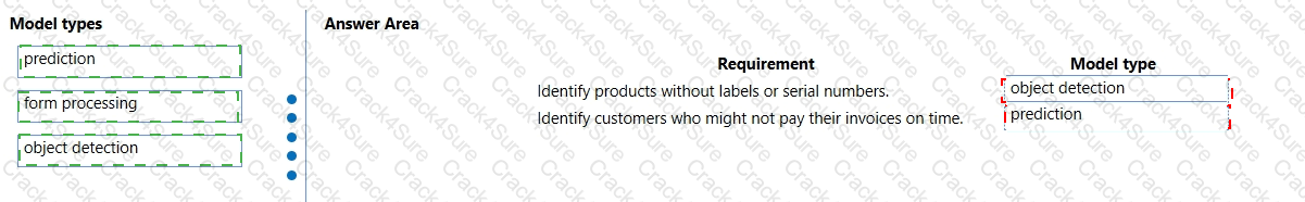 PL-900 question answer