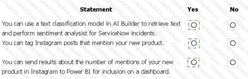 PL-900 question answer