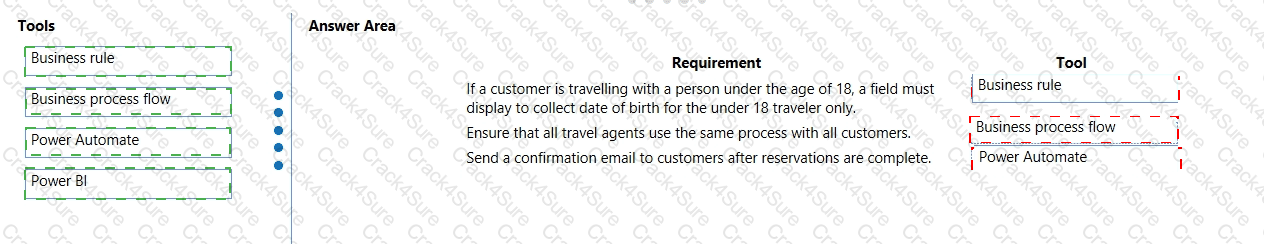 PL-900 question answer