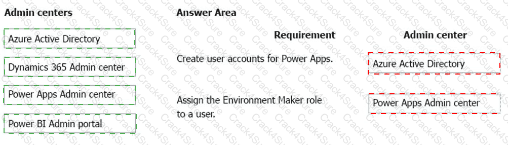 PL-900 question answer