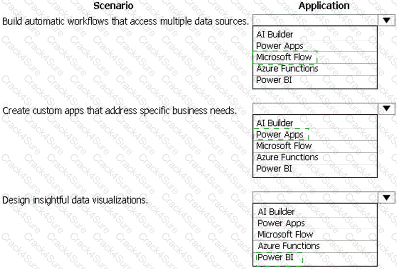 PL-900 question answer