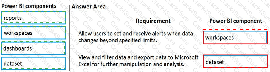 PL-900 question answer