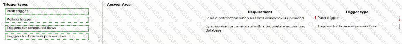 PL-900 question answer