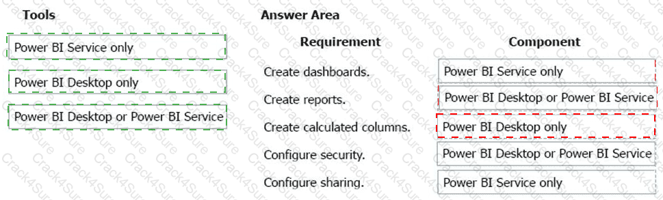 PL-900 question answer