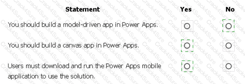 PL-900 question answer