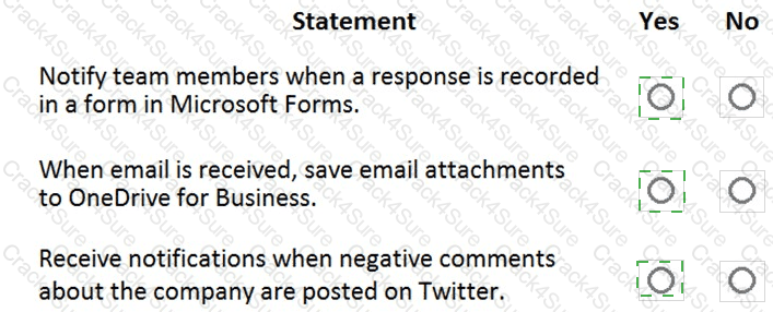 PL-900 question answer