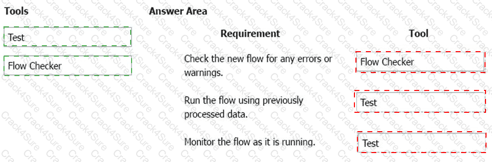 PL-900 question answer