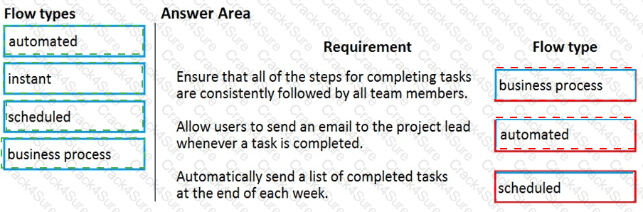 PL-900 question answer