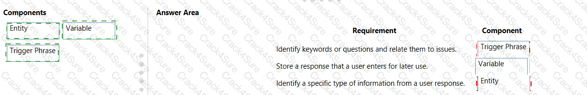 PL-900 question answer