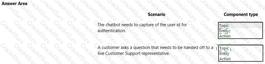 PL-900 question answer