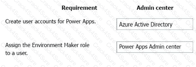 PL-900 question answer