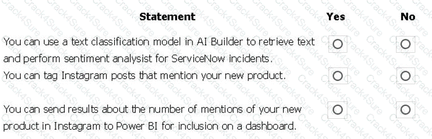 PL-900 question answer