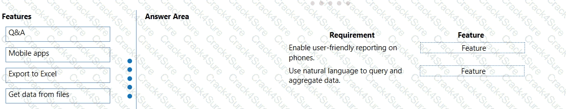 PL-900 question answer