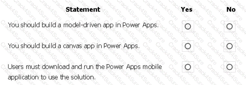 PL-900 question answer