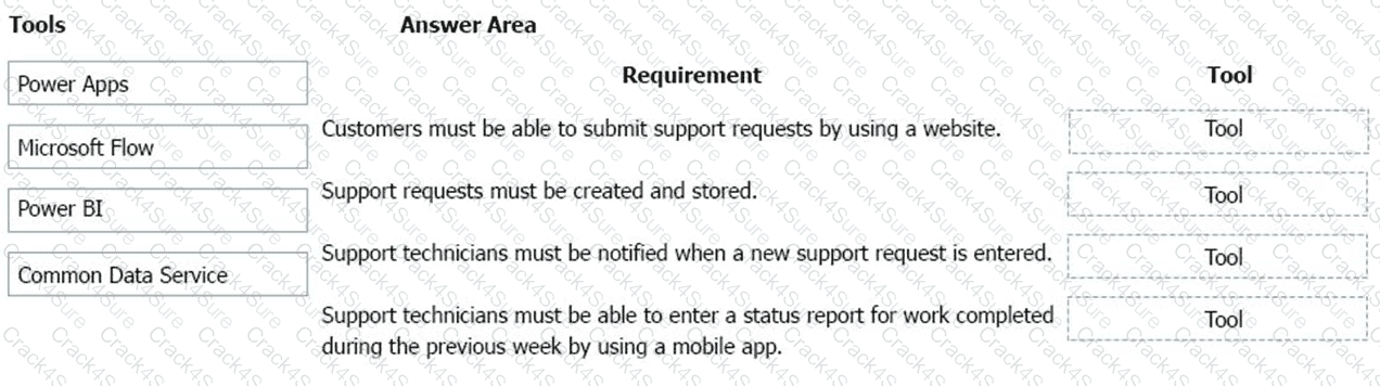PL-900 question answer