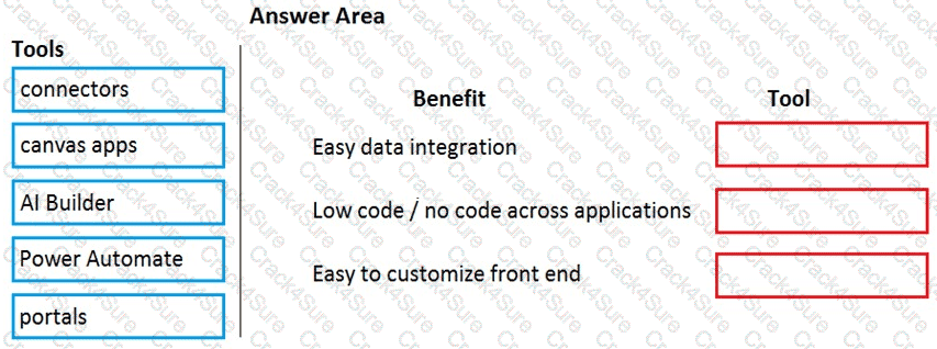 PL-900 question answer