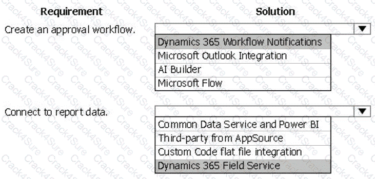 PL-900 question answer