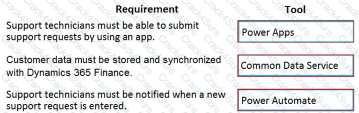 PL-900 question answer