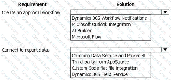 PL-900 question answer