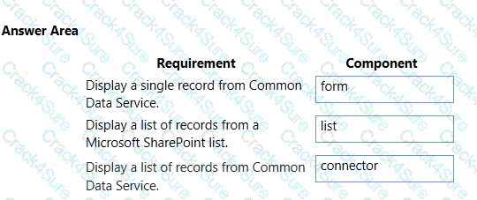 PL-900 question answer