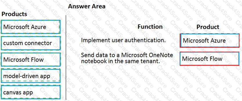 PL-900 question answer