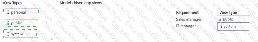 PL-900 question answer