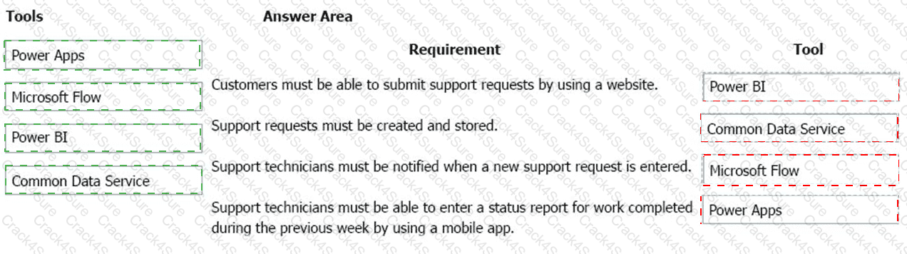 PL-900 question answer