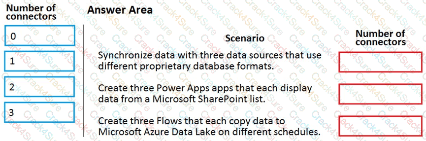 PL-900 question answer
