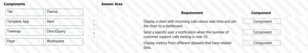 PL-900 question answer