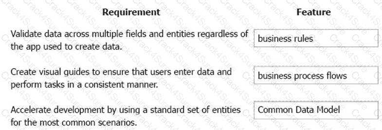 PL-900 question answer