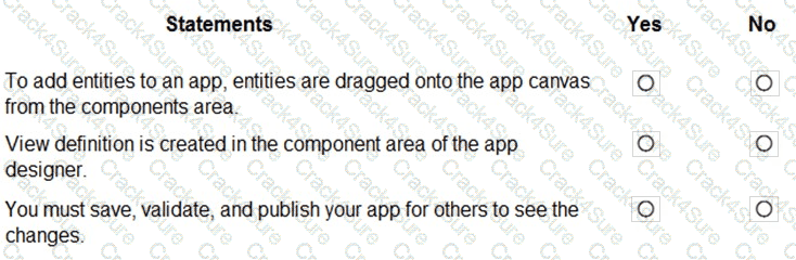 PL-900 question answer