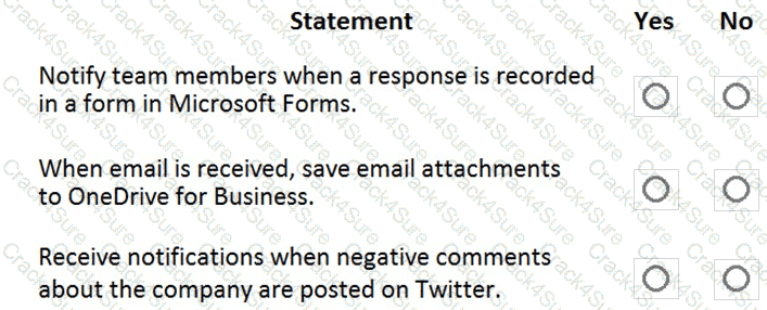 PL-900 question answer