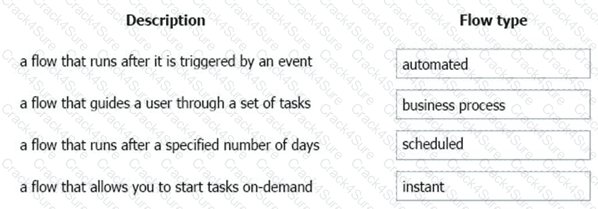 PL-900 question answer