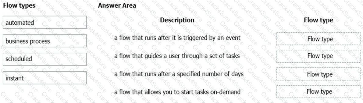 PL-900 question answer