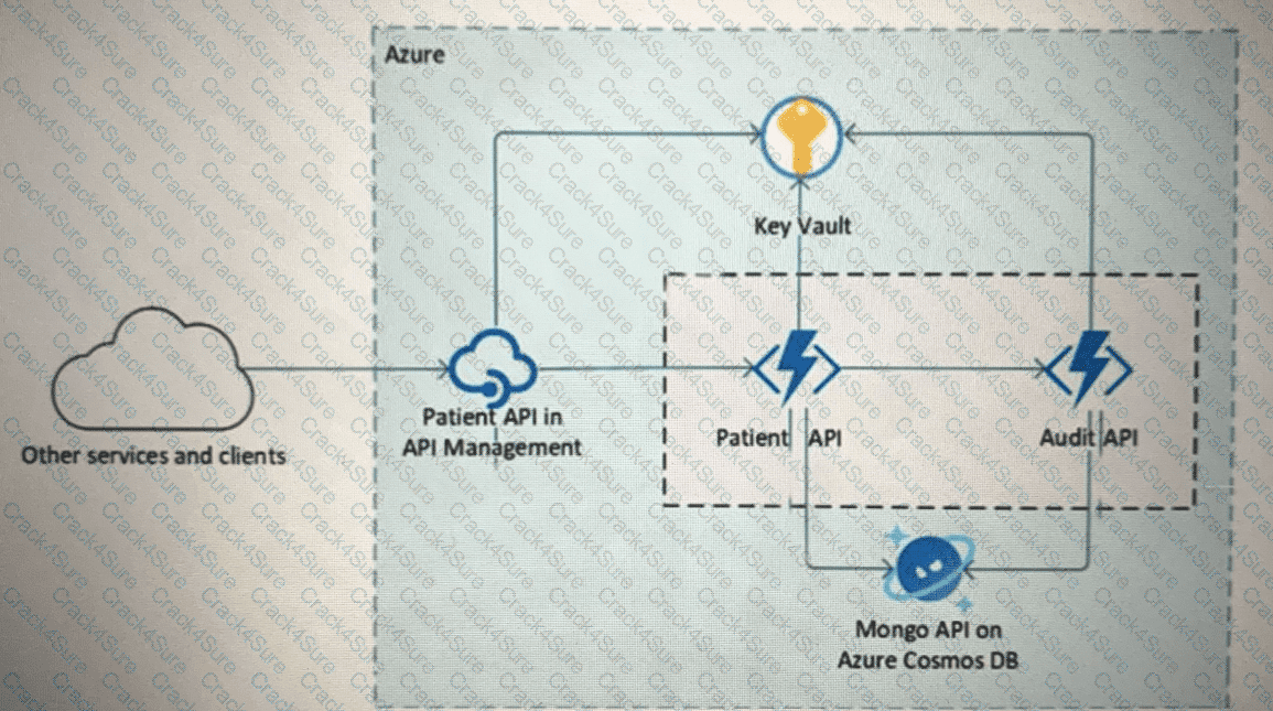 SC-100 question answer