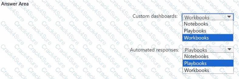 SC-100 question answer