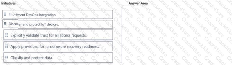 SC-100 question answer